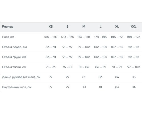 Куртка 686 MNS SMARTY 3-IN-1 FORM CYPRESS GREEN RIPSTOP