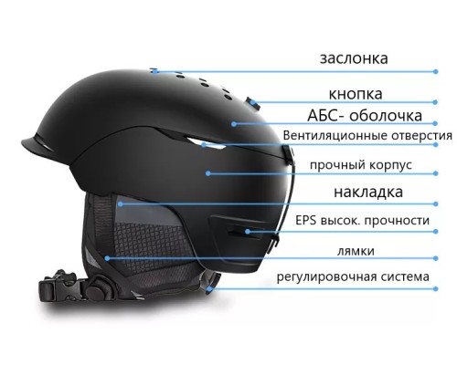 Шлем защитный Diode Dark blue