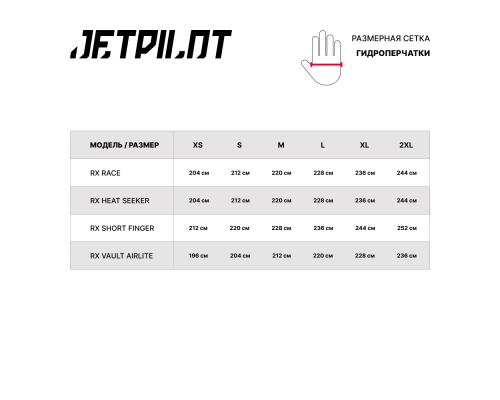 Перчатки Jetpilot RX RACE Black