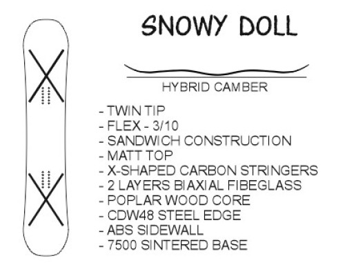 Сноуборд Snowy Doll double camber