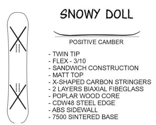 Сноуборд Snowy Doll positive camber