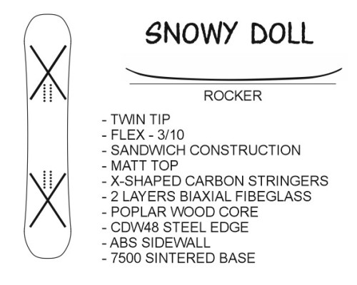 Сноуборд Snowy Doll rocker