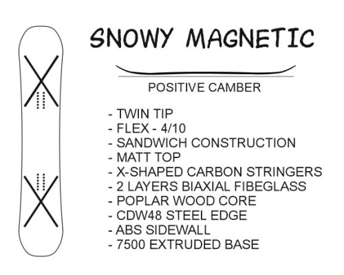 Сноуборд Snowy Magnetic