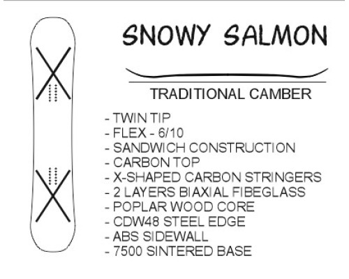 Сноуборд Snowy SALMON