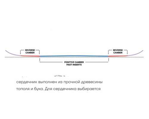 Сноуборд CAPITA PARADISE