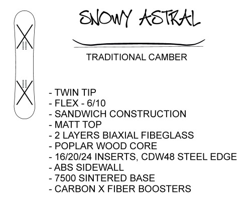 Сноуборд Snowy Astral S22