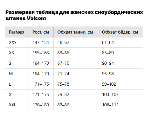 Брюки VOLCOM KANYON INS GORE PANT BLACK