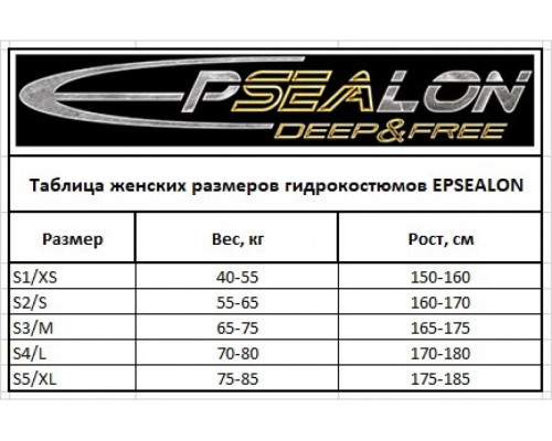 Гидрокостюм EPSEALON SHORT WOMEN 2.5 мм BLUE/BLACK