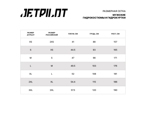 Гидрокостюм JetPilot RX Vault Race Blue