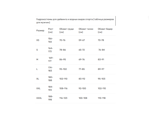 Гидрокостюм Marlin TROPIC MAN Blue/Black 3 mm