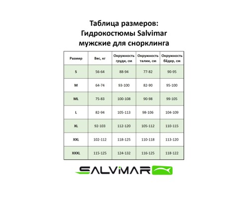 Короткий гидрокостюм Salvimar GARDA Splashy Shorty men 3мм Короткий гидрокостюм Salvimar GARDA Splashy Shorty men 3мм