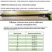 Тяж Primeline HURRICANE на отрез, ø 16 мм. Ø внутр. отв. 1,6 мм, зеленый