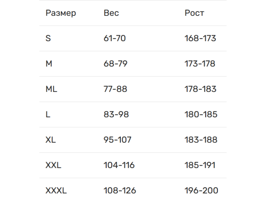 Гидрокостюм SARGAN Sport 1012/MB женский короткий 2 мм синий