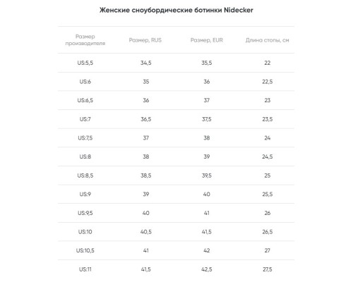 Ботинки для сноуборда NIDECKER Altai W Black