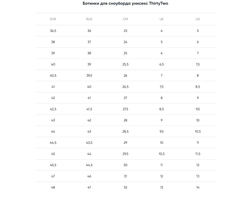 Ботинки ThirtyTwo Tm-2 Wide Db Black