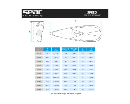 Ласты SEAC SUB SPEED BLUE